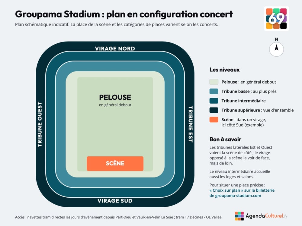 Plan du Groupama Stadium en configuration concert