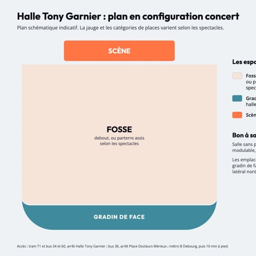 Plan de la Halle Tony Garnier en configuration concert