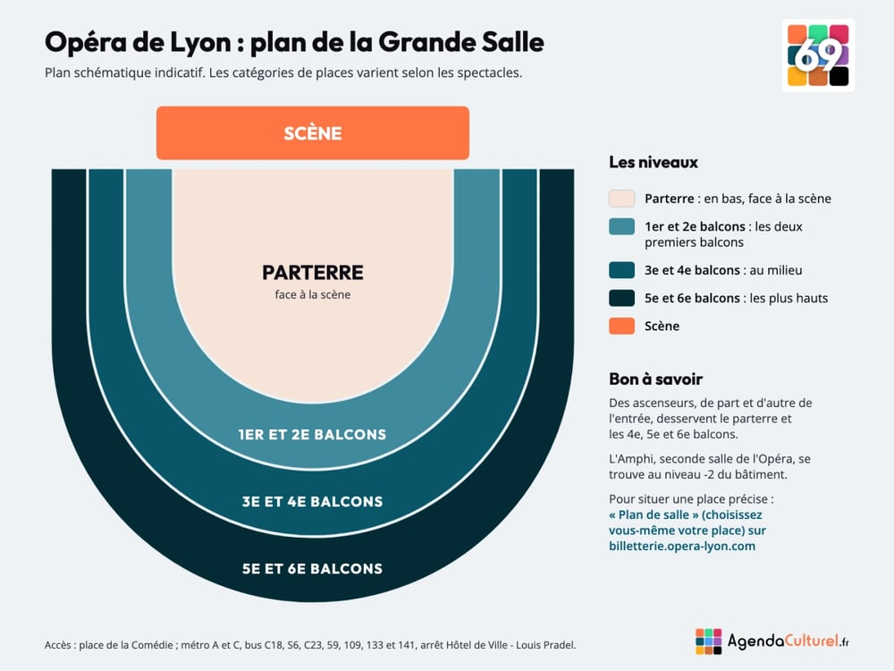 Plan de la Grande Salle de l'Opéra de Lyon