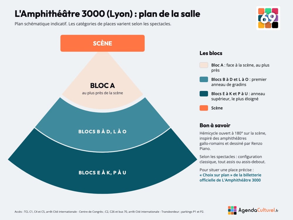 Plan de la salle de L'Amphithéâtre 3000 de Lyon