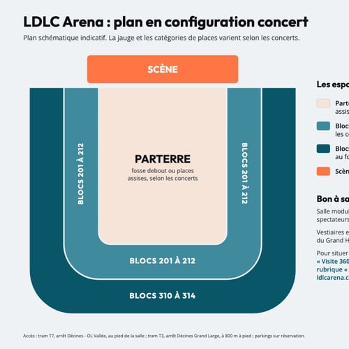 Plan de la LDLC Arena en configuration concert